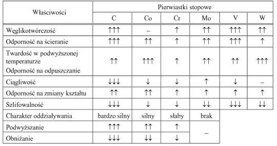 pierwiastki-stali-na-frezy-slimakowe.png